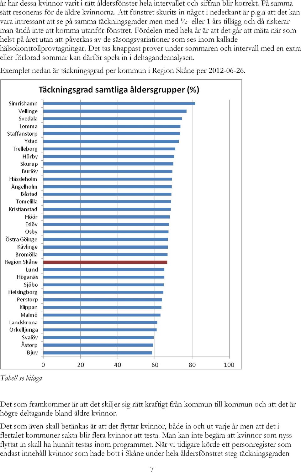 Fördelen med hela år är att det går att mäta när som helst på året utan att påverkas av de säsongsvariationer som ses inom kallade hälsokontrollprovtagningar.