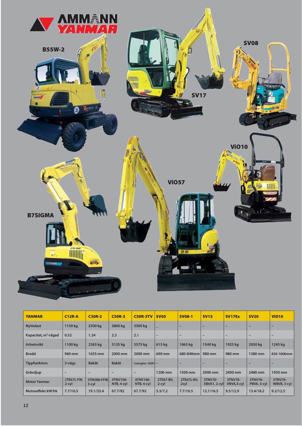 3-vägs Bakåt Bakåt Svängbar 180O Grävdjup 1200 mm 1500 mm 2000 mm 2400 mm 2480 mm 1950 mm Motor Yanmar 2TE67L-FW, 2-cyl 3TNV88-FFW, 3-cyl 4TNV106- NTB, 4-cyl 4TNV106- NTB, 4-cyl 2TE67-BV, 2-cyl