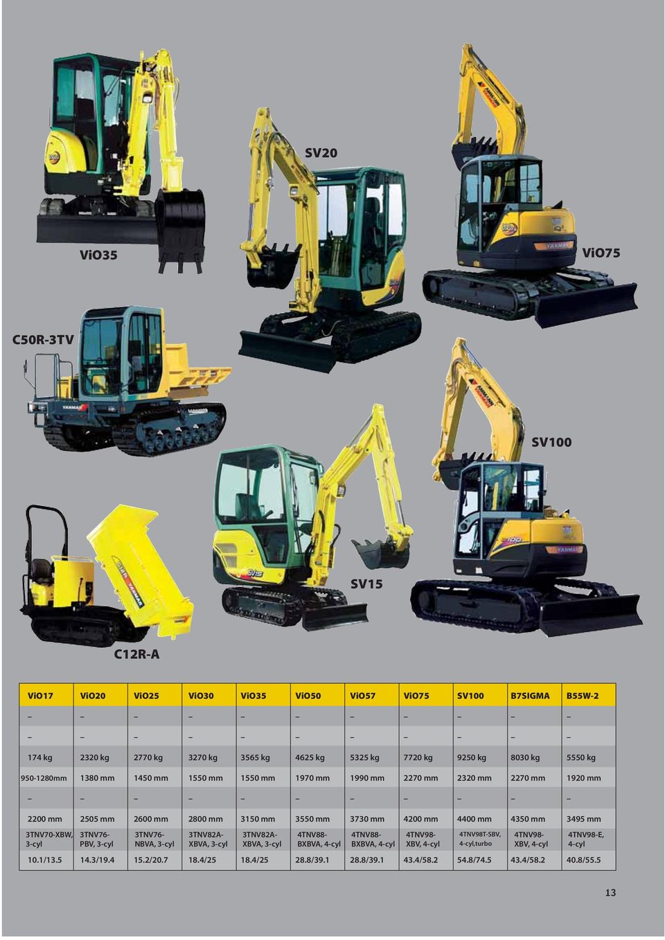 mm 4400 mm 4350 mm 3495 mm 3TNV70-XBW, 3-cyl 3TNV76- PBV, 3-cyl 3TNV76- NBVA, 3-cyl 3TNV82A- XBVA, 3-cyl 3TNV82A- XBVA, 3-cyl 4TNV88- BXBVA, 4-cyl 4TNV88- BXBVA, 4-cyl 4TNV98-