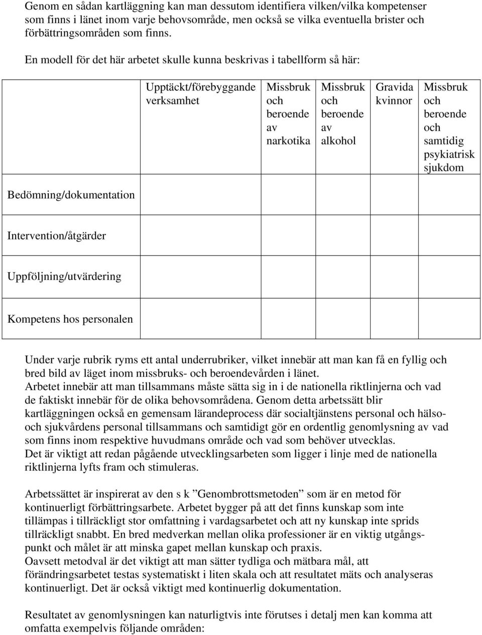 och beroende och samtidig psykiatrisk sjukdom Bedömning/dokumentation Intervention/åtgärder Uppföljning/utvärdering Kompetens hos personalen Under varje rubrik ryms ett antal underrubriker, vilket