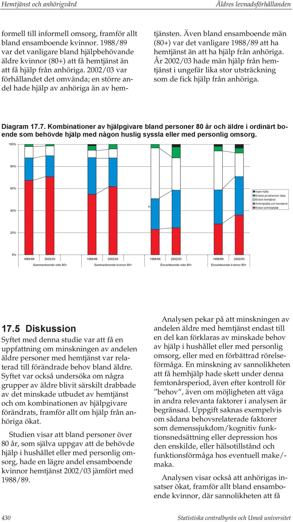 2002/03 var förhållandet det omvända; en större andel hade hjälp av anhöriga än av hemtjänsten. Även bland ensamboende män () var det vanligare 1988/89 att ha hemtjänst än att ha hjälp från anhöriga.