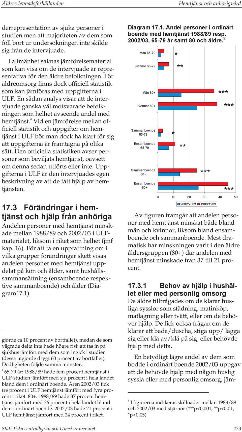 För äldreomsorg finns dock officiell statistik som kan jämföras med uppgifterna i ULF.