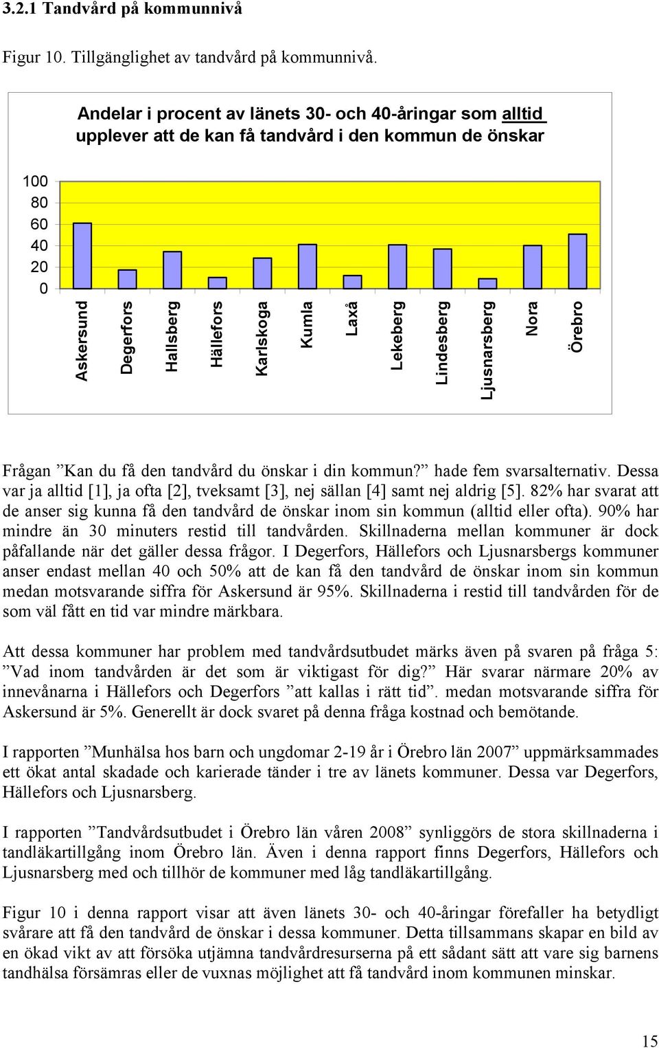 Lekeberg Lindesberg Ljusnarsberg Nora Örebro Frågan Kan du få den tandvård du önskar i din kommun? hade fem svarsalternativ.