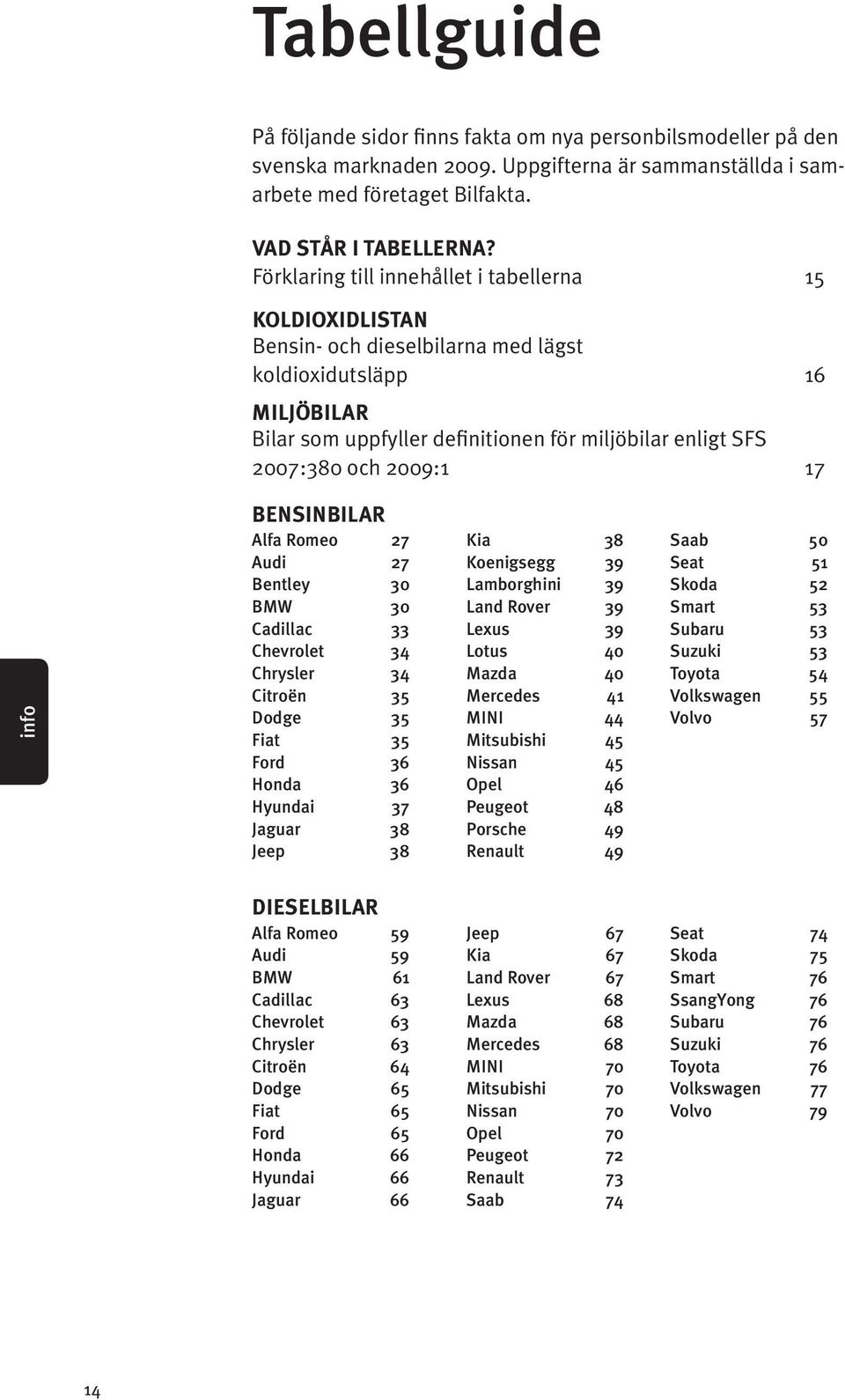 Romeo 27 Audi 27 Bentley 30 BMW 30 Cadillac 33 Chevrolet 34 Chrysler 34 Citroën 3 Dodge 3 Fiat 3 Ford 36 Honda 36 Hyundai 37 Jaguar 38 Jeep 38 Kia 38 Koenigsegg 39 Lamborghini 39 Rover 39 Lexus 39