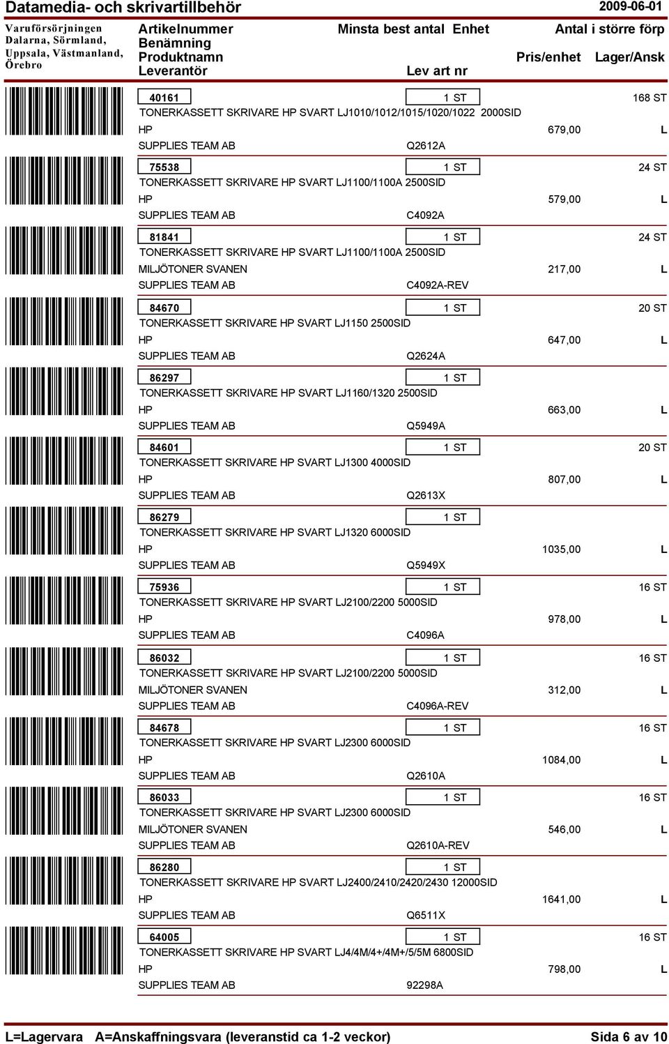 4000SID 86279 SKRIVARE SVART LJ1320 6000SID Q2613X Q5949X C4096A 75936 SKRIVARE SVART LJ2100/2200 5000SID 86032 SKRIVARE SVART LJ2100/2200 5000SID 84678 SKRIVARE SVART LJ2300 6000SID 86033 SKRIVARE