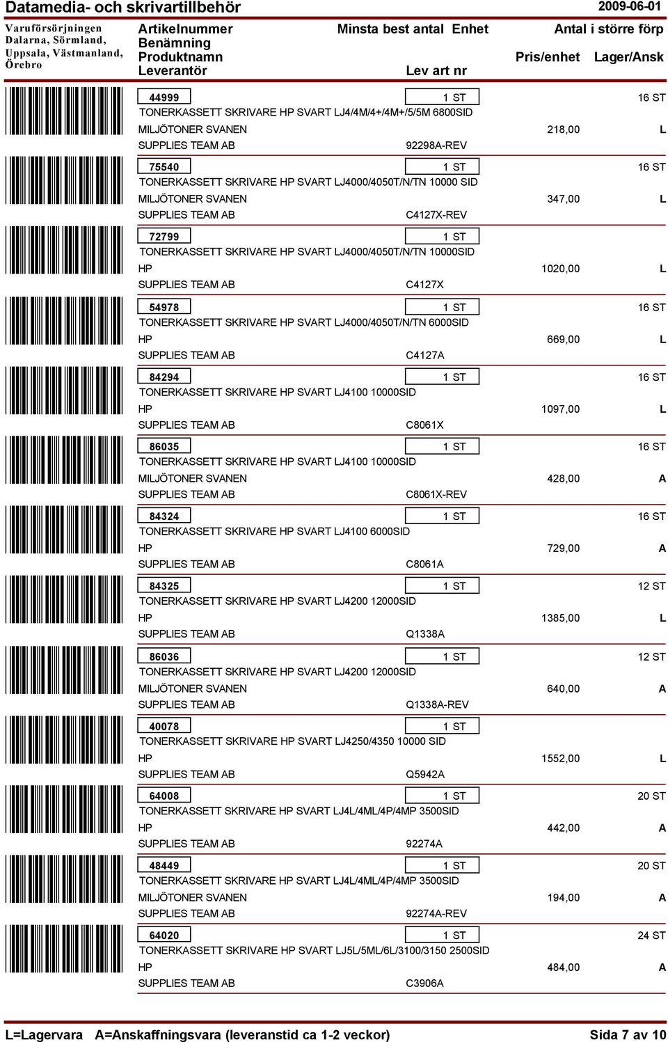 LJ4100 10000SID 84324 SKRIVARE SVART LJ4100 6000SID 84325 SKRIVARE SVART LJ4200 12000SID 86036 SKRIVARE SVART LJ4200 12000SID C4127A C8061X C8061X-REV C8061A Q1338A Q1338A-REV 40078 SKRIVARE SVART