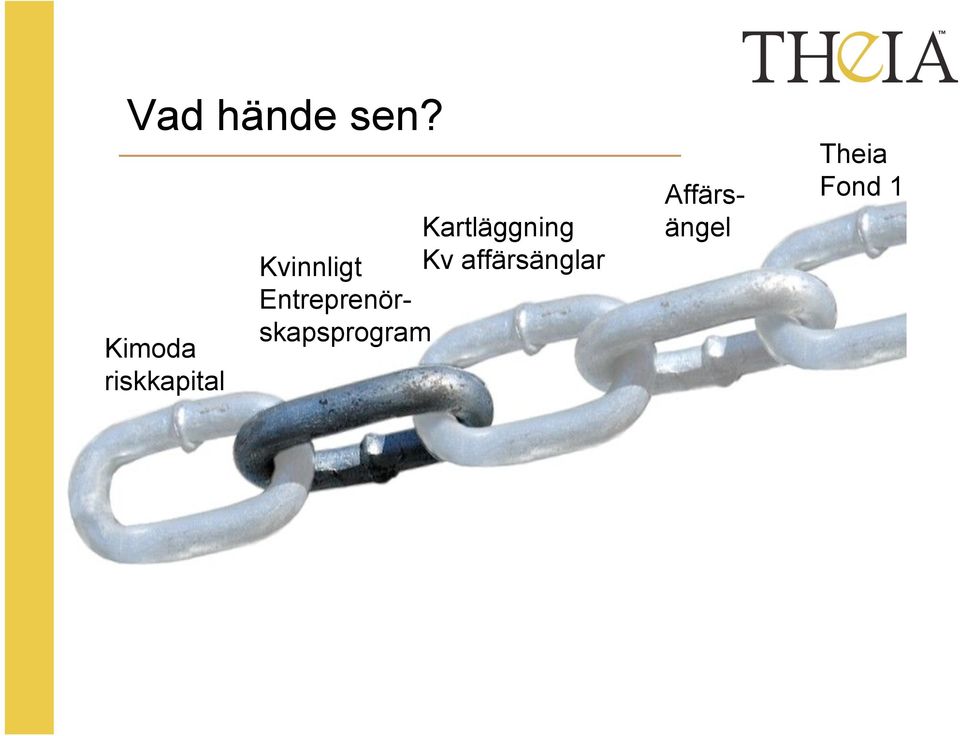 Kartläggning Kvinnligt Kv