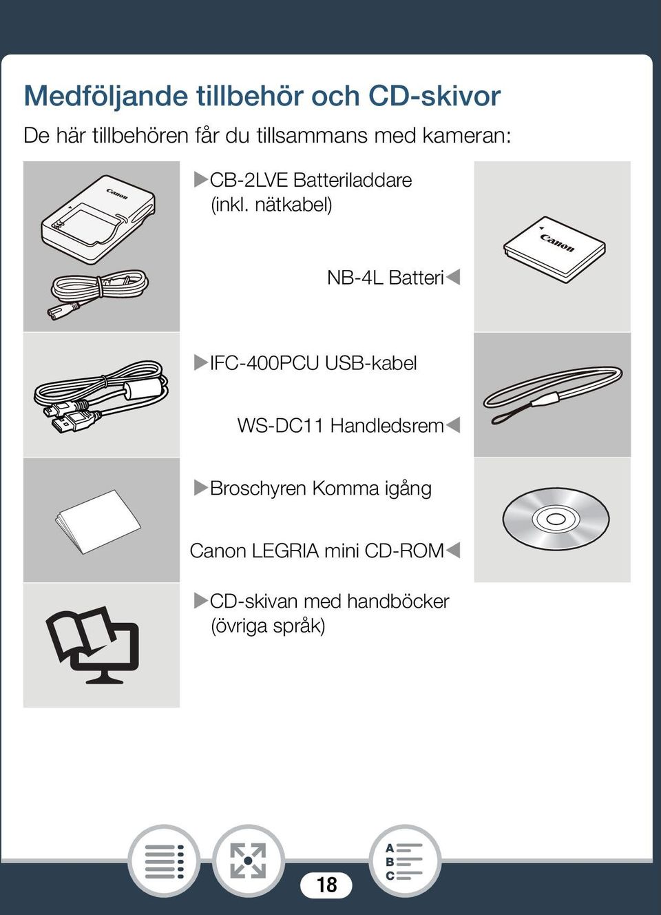 nätkabel) NB-4L Batteri IFC-400PCU USB-kabel WS-DC11 Handledsrem