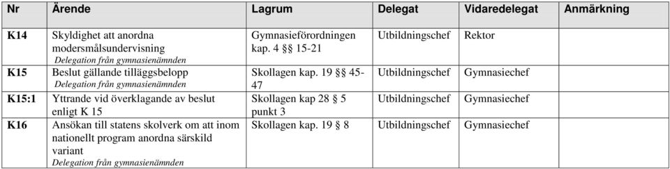 beslut enligt K 15 K16 Ansökan till statens skolverk om att inom nationellt program anordna