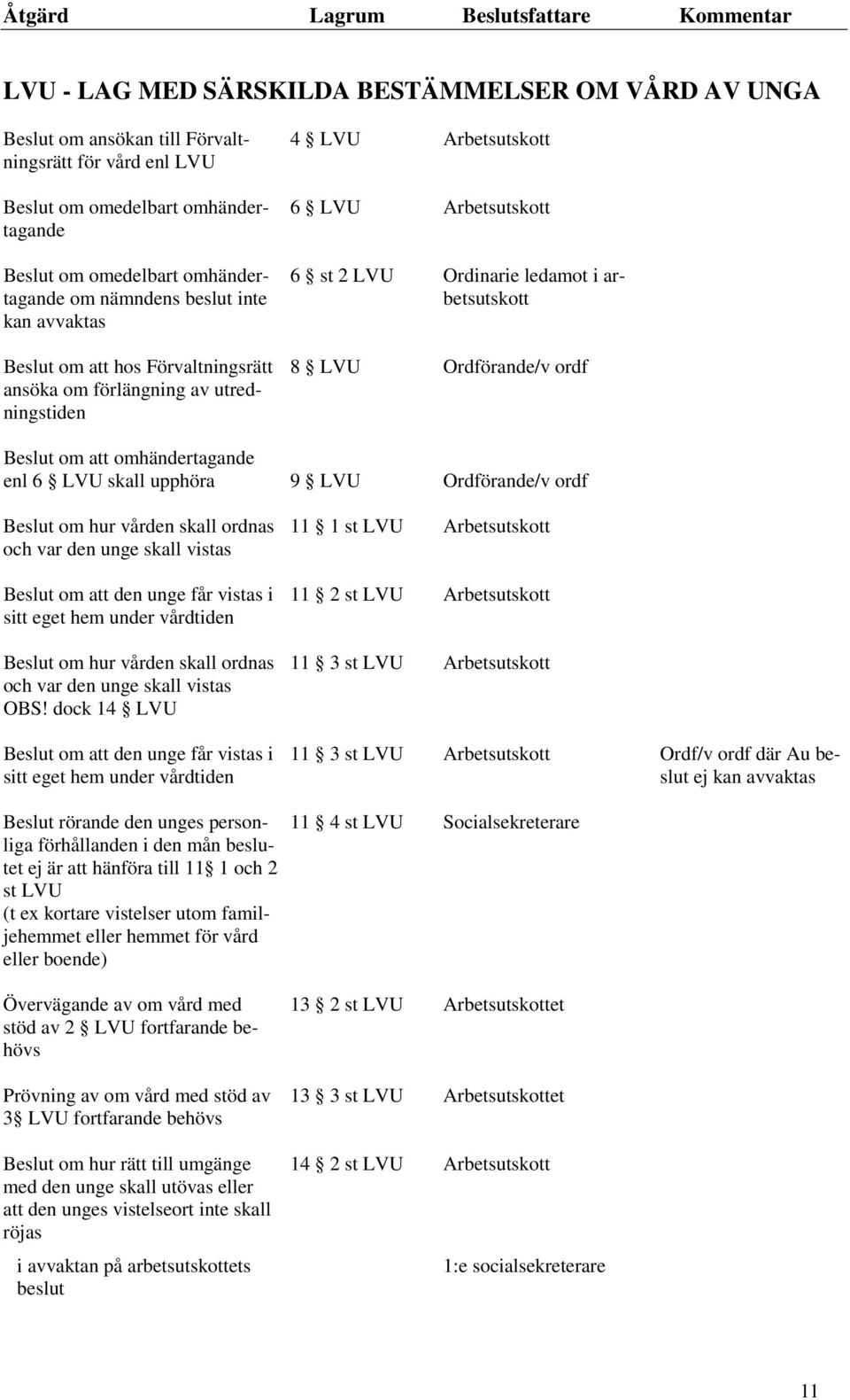 omhändertagande enl 6 LVU skall upphöra 9 LVU Ordförande/v ordf Beslut om hur vården skall ordnas och var den unge skall vistas Beslut om att den unge får vistas i sitt eget hem under vårdtiden