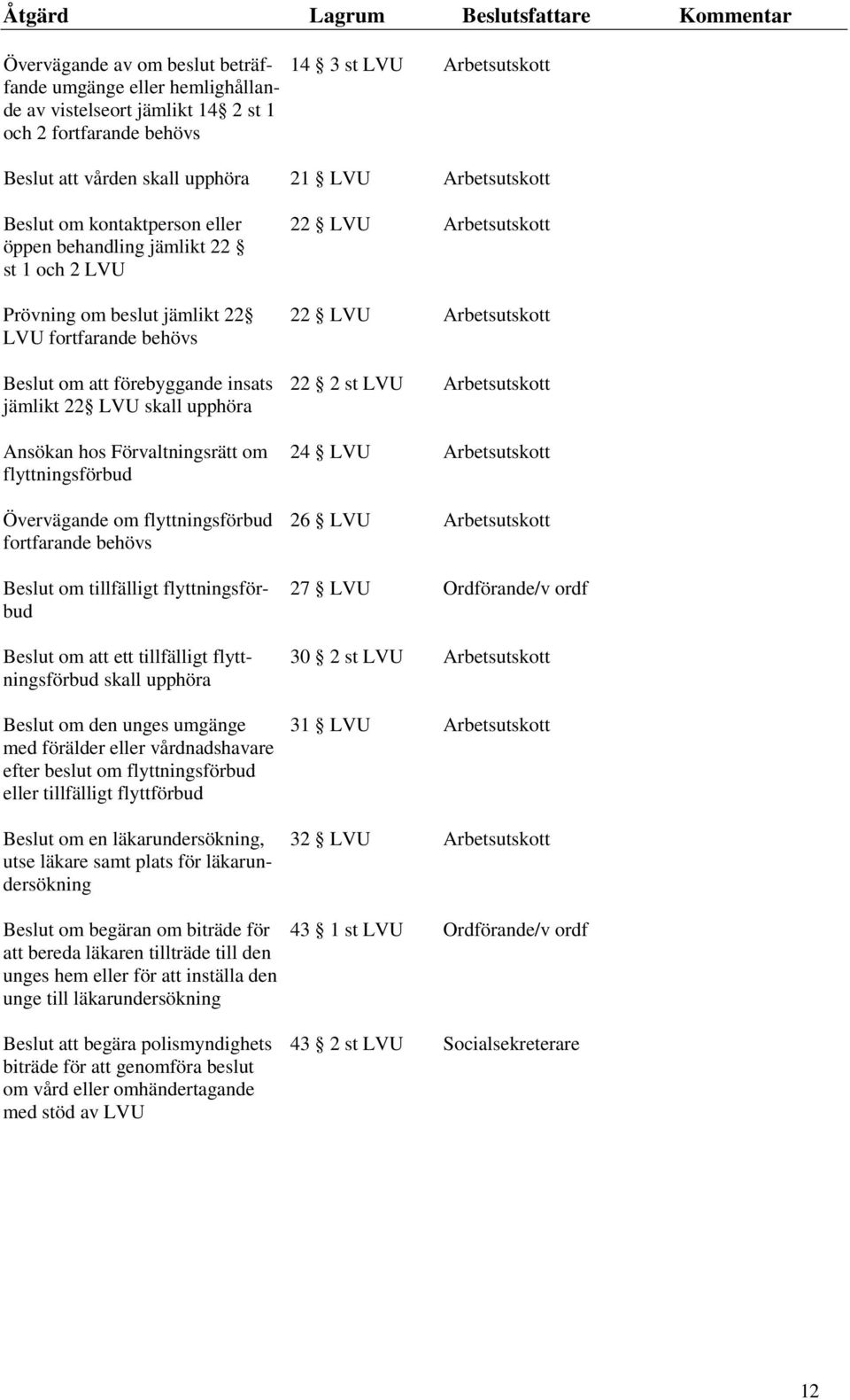 flyttningsförbud Övervägande om flyttningsförbud fortfarande behövs Beslut om tillfälligt flyttningsförbud Beslut om att ett tillfälligt flyttningsförbud skall upphöra Beslut om den unges umgänge med