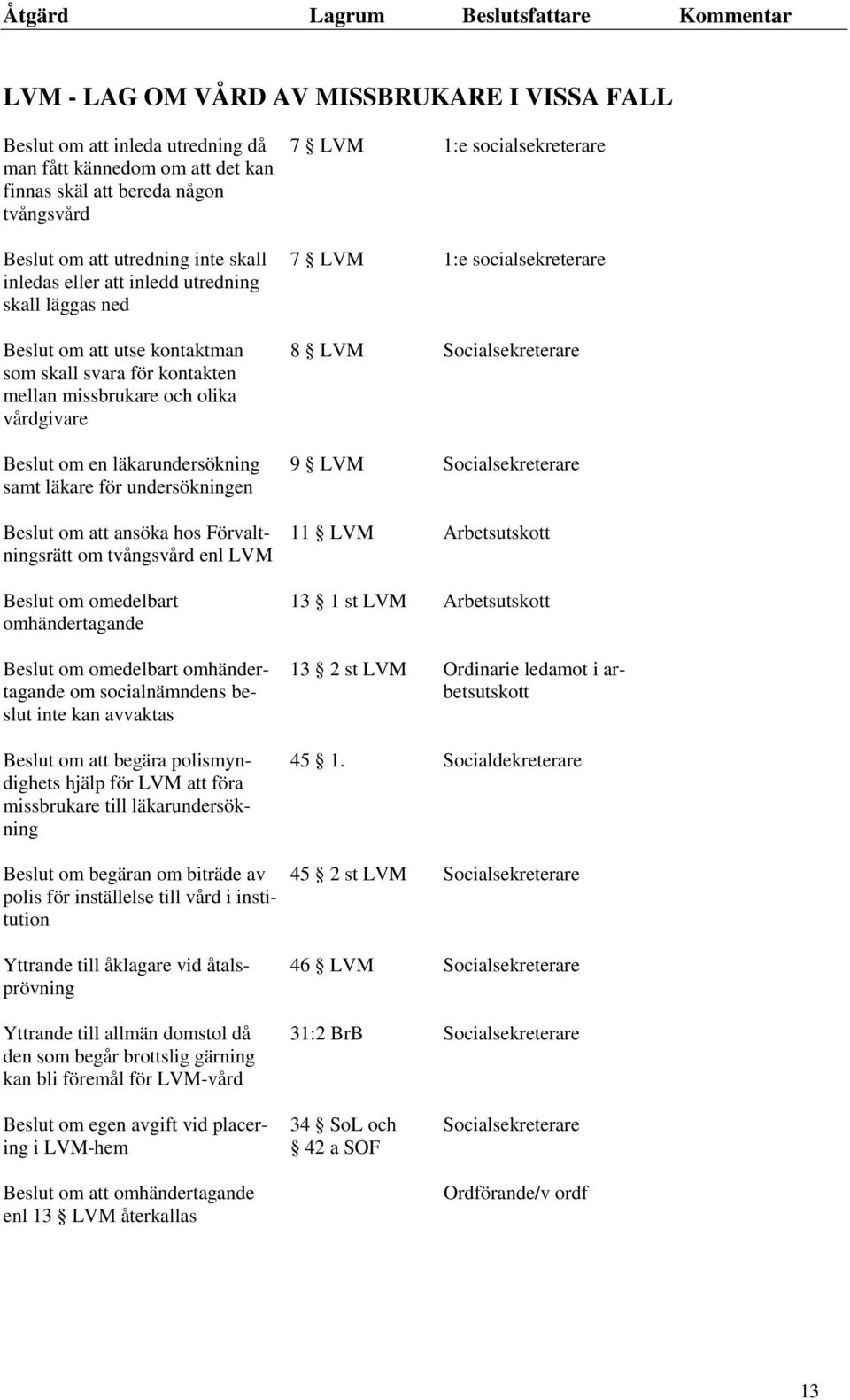 undersökningen Beslut om att ansöka hos Förvaltningsrätt om tvångsvård enl LVM Beslut om omedelbart omhändertagande Beslut om omedelbart omhändertagande om socialnämndens beslut inte kan avvaktas