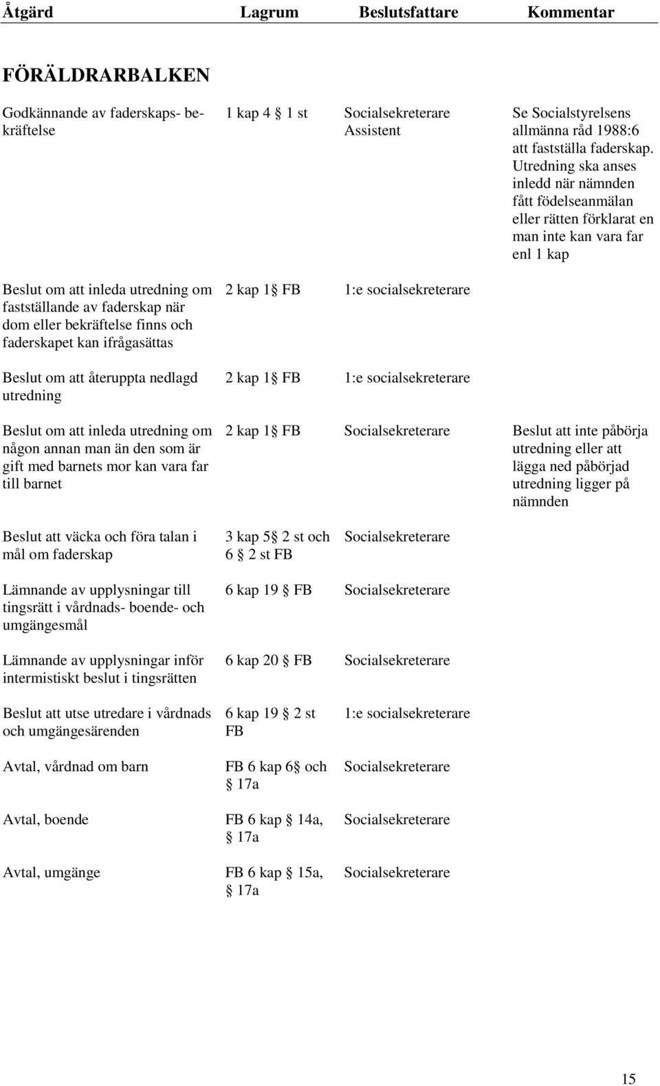 Utredning ska anses inledd när nämnden fått födelseanmälan eller rätten förklarat en man inte kan vara far enl 1 kap Beslut om att inleda utredning om någon annan man än den som är gift med barnets