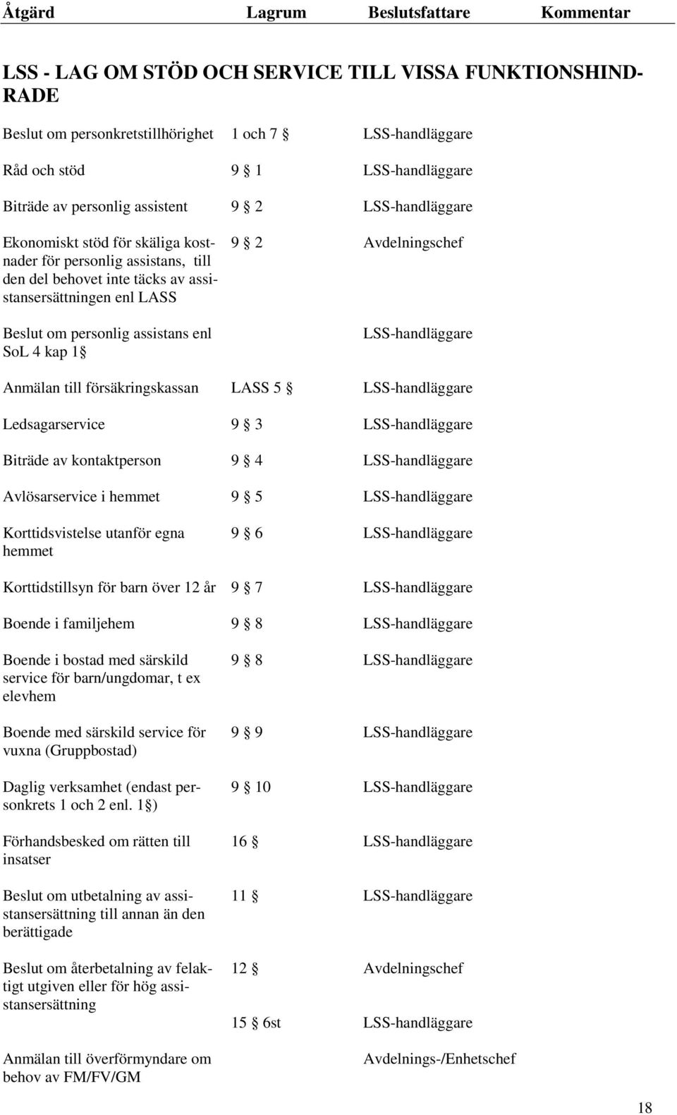 LSS-handläggare Anmälan till försäkringskassan LASS 5 LSS-handläggare Ledsagarservice 9 3 LSS-handläggare Biträde av kontaktperson 9 4 LSS-handläggare Avlösarservice i hemmet 9 5 LSS-handläggare