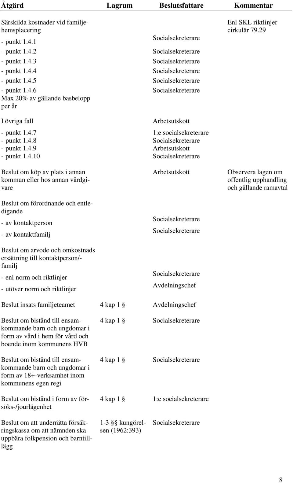 7 1:e socialsekreterare - punkt 1.4.