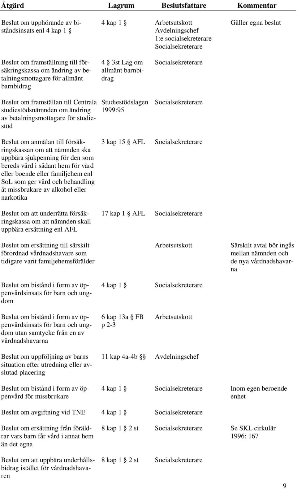 försäkringskassan om att nämnden ska uppbära sjukpenning för den som bereds vård i sådant hem för vård eller boende eller familjehem enl SoL som ger vård och behandling åt missbrukare av alkohol