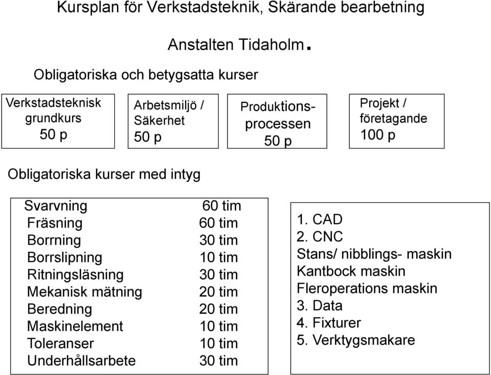 företagande 100 p Obligatoriska kurser med intyg Svarvning Fräsning Borrning Borrslipning Ritningsläsning Mekanisk mätning Beredning