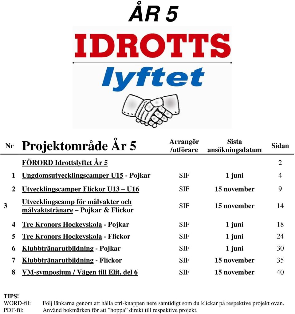 Hockeyskola - Flickor SIF 1 juni 24 6 Klubbtränarutbildning - Pojkar SIF 1 juni 30 7 Klubbtränarutbildning - Flickor SIF 15 november 35 8 VM-symposium / Vägen till Elit, del 6 SIF 15