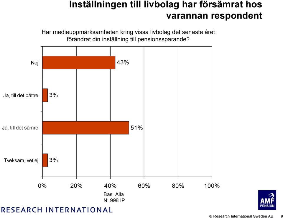 inställning till pensionssparande?