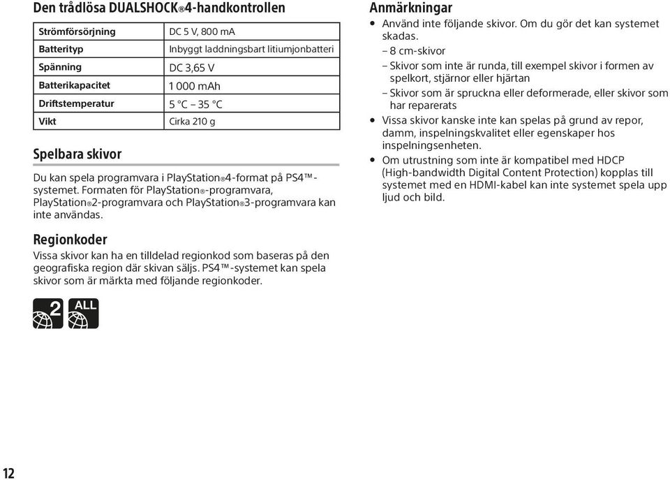 Formaten för PlayStation -programvara, PlayStation 2-programvara och PlayStation 3-programvara kan inte användas.