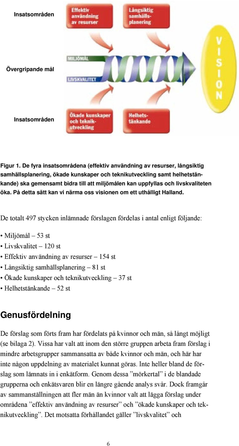 och livskvaliteten öka. På detta sätt kan vi närma oss visionen om ett uthålligt Halland.