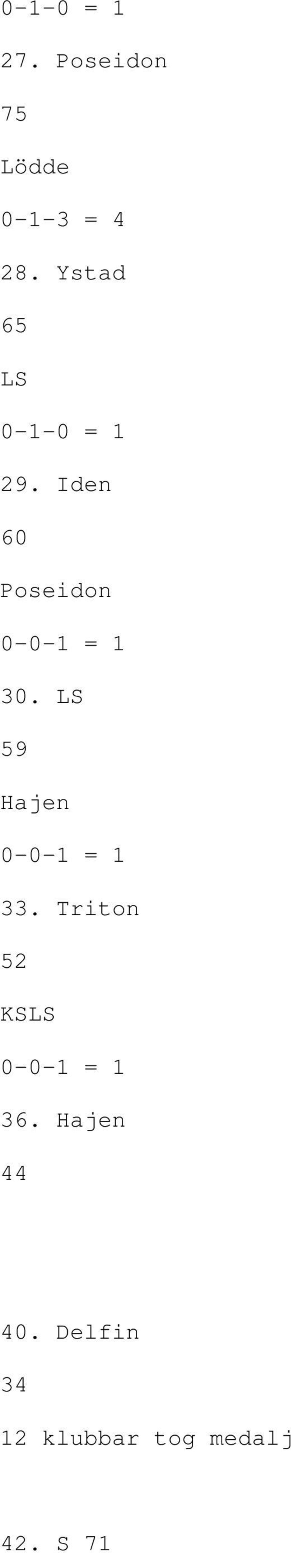 Iden 60 Poseidon 0-0-1 = 1 30.