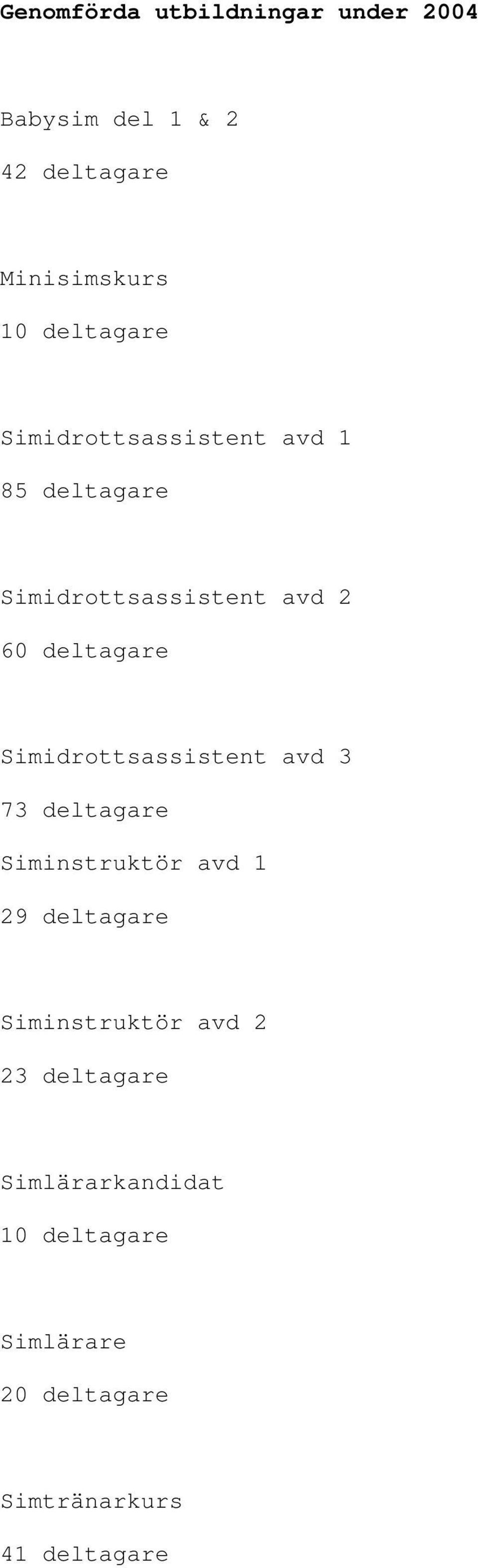 Simidrottsassistent avd 3 73 deltagare Siminstruktör avd 1 29 deltagare Siminstruktör