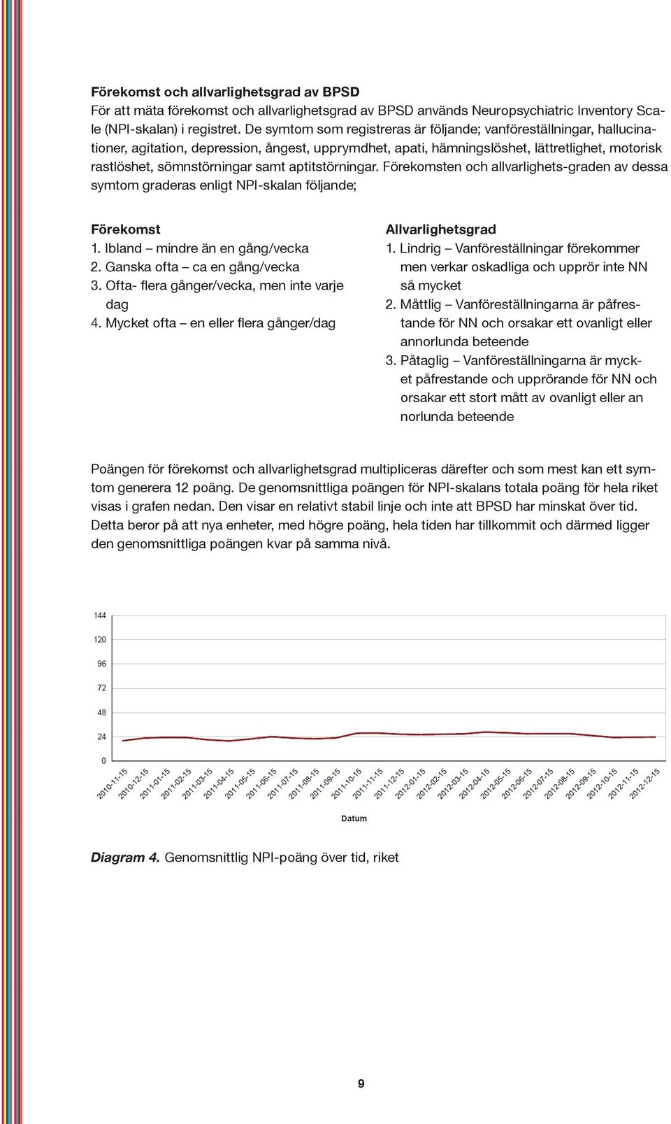 aptitstörningar. Förekomsten och allvarlighets-graden av dessa symtom graderas enligt NPI-skalan följande; Förekomst 1. Ibland mindre än en gång/vecka 2. Ganska ofta ca en gång/vecka 3.