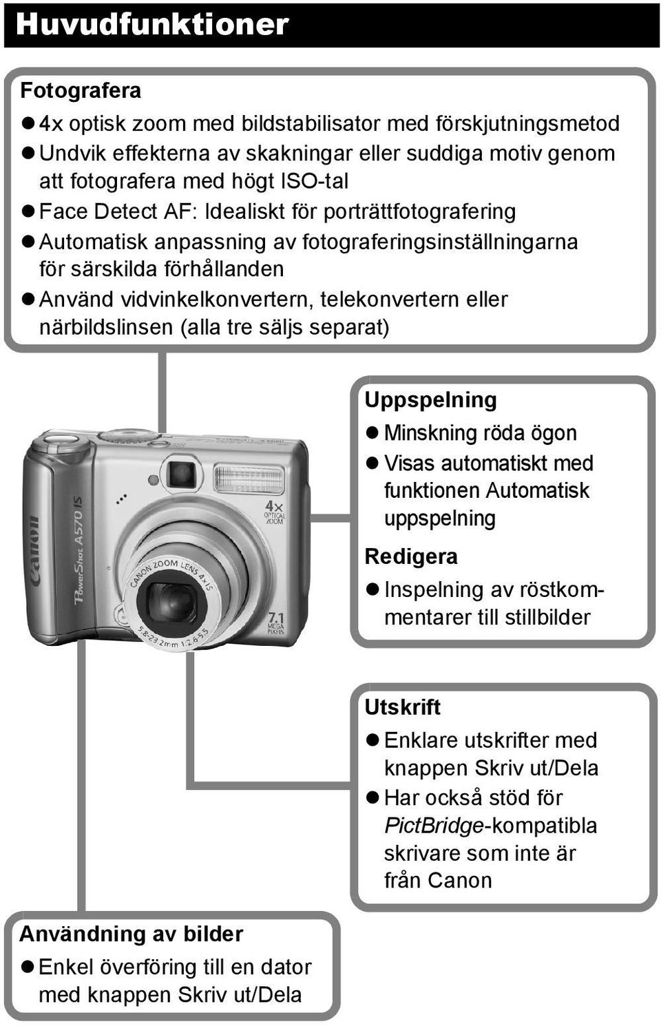 närbildslinsen (alla tre säljs separat) Uppspelning Minskning röda ögon Visas automatiskt med funktionen Automatisk uppspelning Redigera Inspelning av röstkommentarer till stillbilder