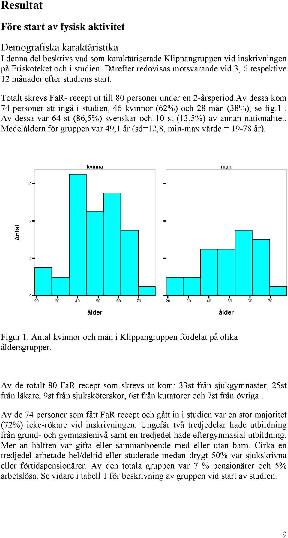 Av dessa kom 74 personer att ingå i studien, 46 kvinnor (62%) och 28 män (38%), se fig.1. Av dessa var 64 st (86,5%) svenskar och 10 st (13,5%) av annan nationalitet.