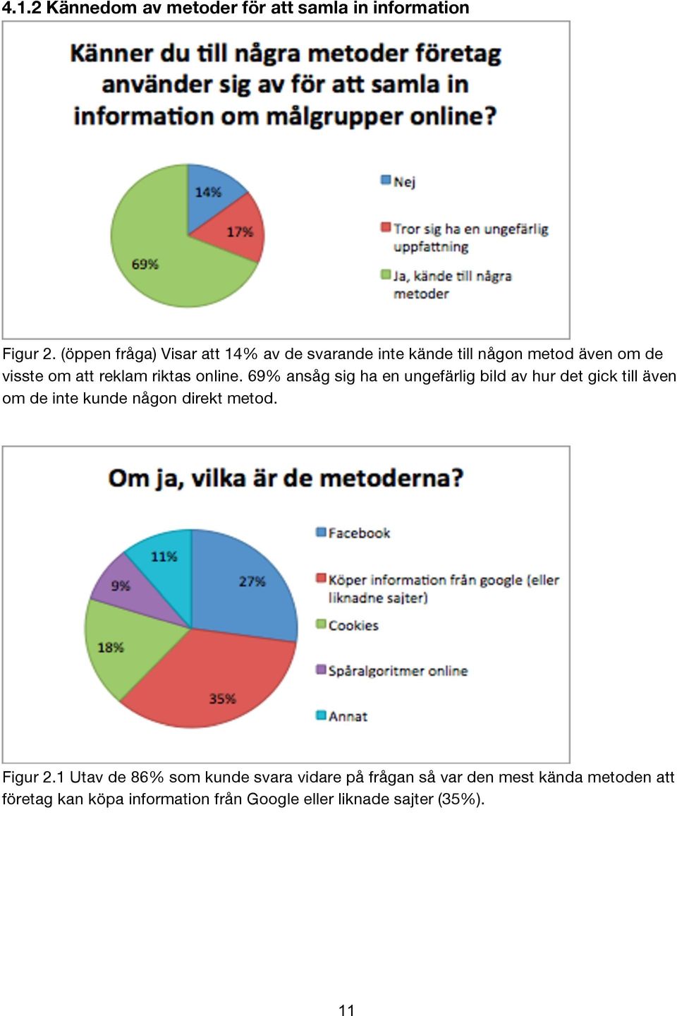 online. 69% ansåg sig ha en ungefärlig bild av hur det gick till även om de inte kunde någon direkt metod.
