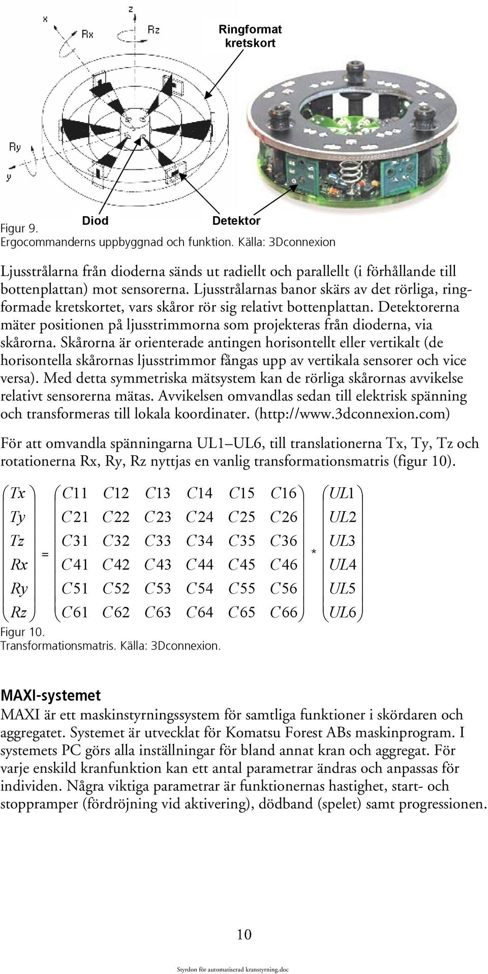 Ljusstrålarnas banor skärs av det rörliga, ringformade kretskortet, vars skåror rör sig relativt bottenplattan.