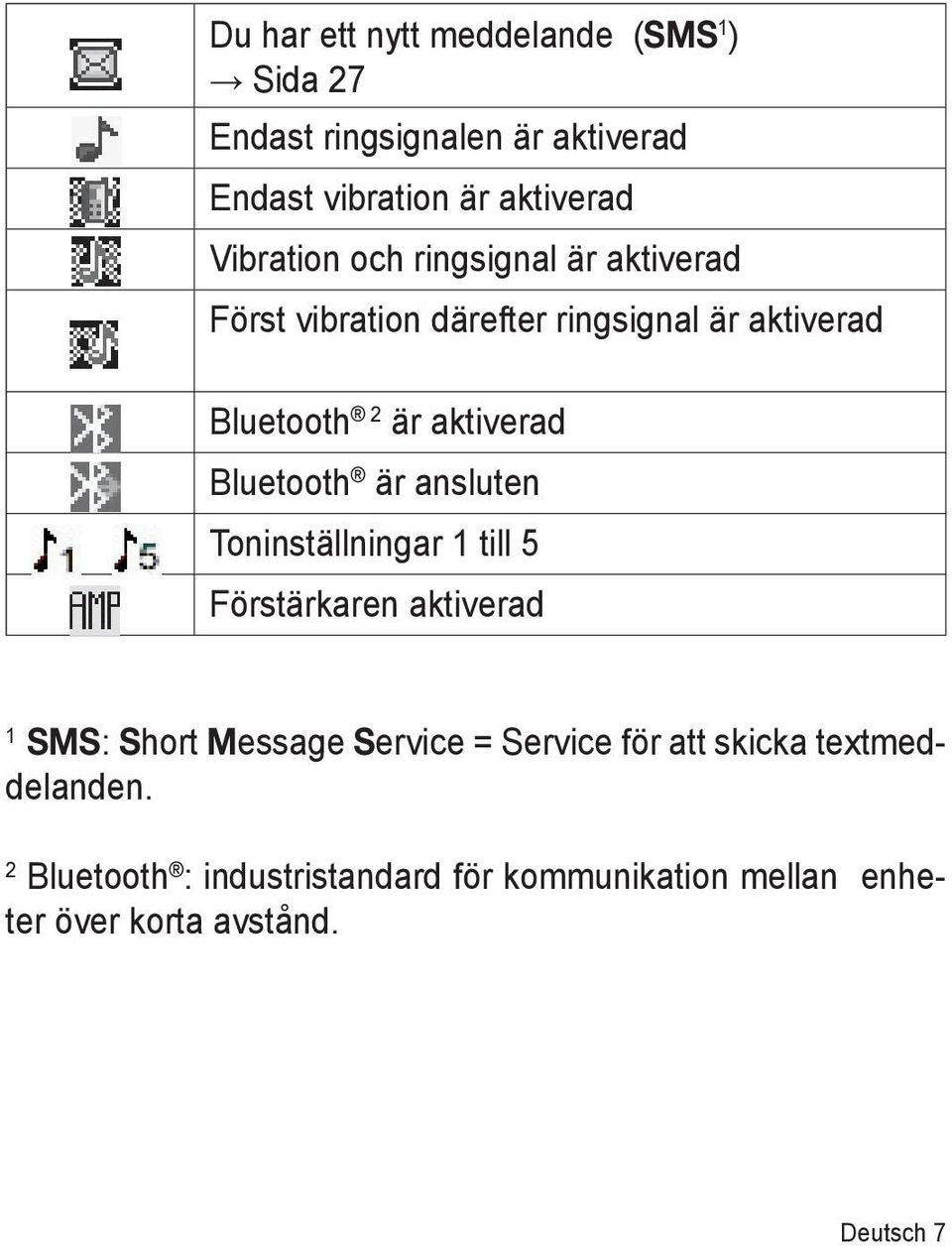 Bluetooth är ansluten Toninställningar 1 till 5 Förstärkaren aktiverad 1 SMS: Short Message Service = Service för