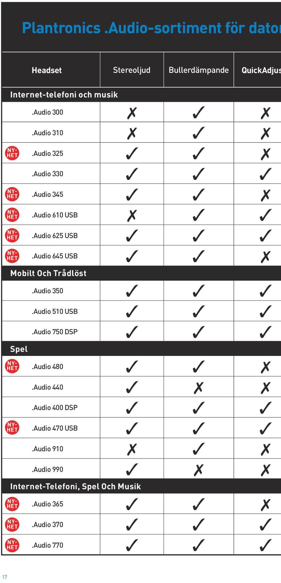 audio 300.Audio 310.Audio 325.Audio 330.Audio 345.Audio 610 USB.Audio 625 USB.