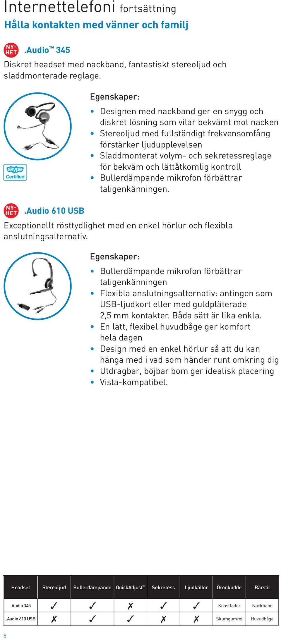 sekretessreglage för bekväm och lättåtkomlig kontroll Bullerdämpande mikrofon förbättrar taligenkänningen. Exceptionellt rösttydlighet med en enkel hörlur och flexibla anslutningsalternativ.