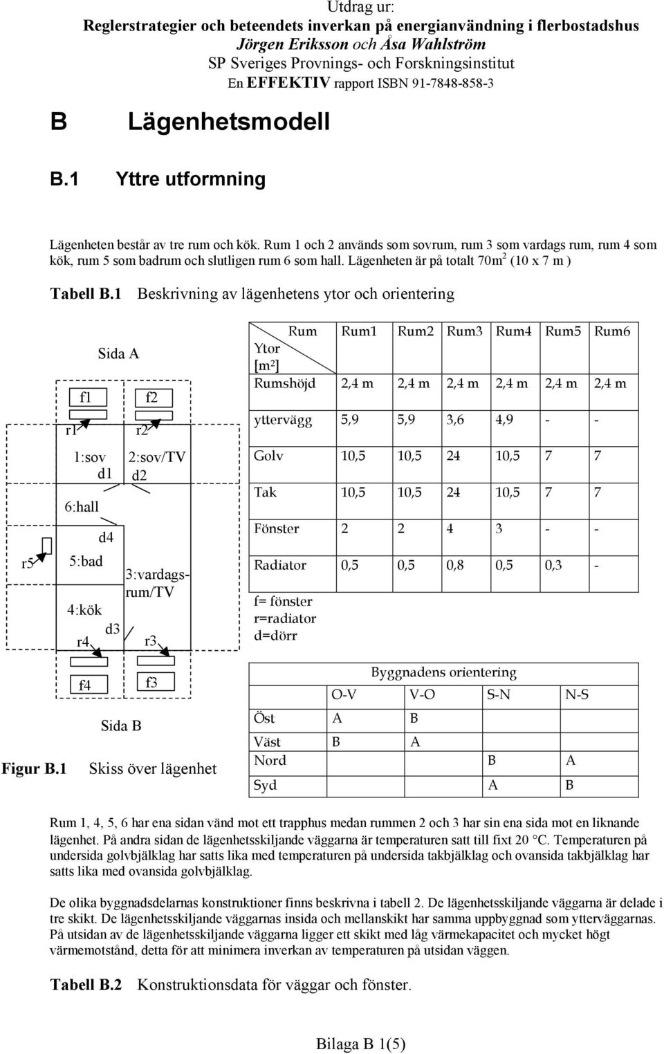 1 Beskrivning av lägenhetens ytor och orientering r5 r1 f1 1:sov d1 6:hall 5:bad Sida A d4 4:kök d3 r4 r2 f2 2:sov/TV d2 3:vardagsrum/TV r3 Rum Rum1 Rum2 Rum3 Rum4 Rum5 Rum6 Ytor [m 2 ] Rumshöjd 2,4