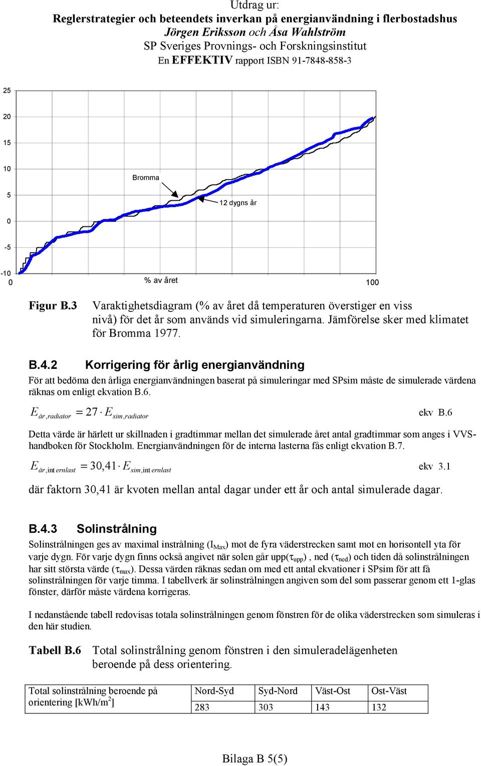 2 Korrigering för årlig energianvändning För att bedöma den årliga energianvändningen baserat på simuleringar med SPsim måste de simulerade värdena räknas om enligt ekvation B.6.