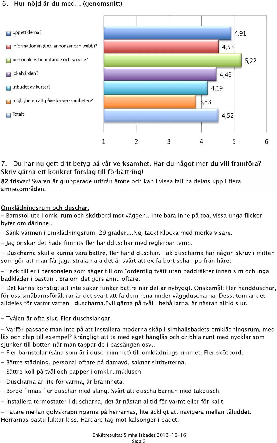 Skriv gärna ett konkret förslag till förbättring! 82 frisvar! Svaren är grupperade utifrån ämne och kan i vissa fall ha delats upp i flera ämnesområden.