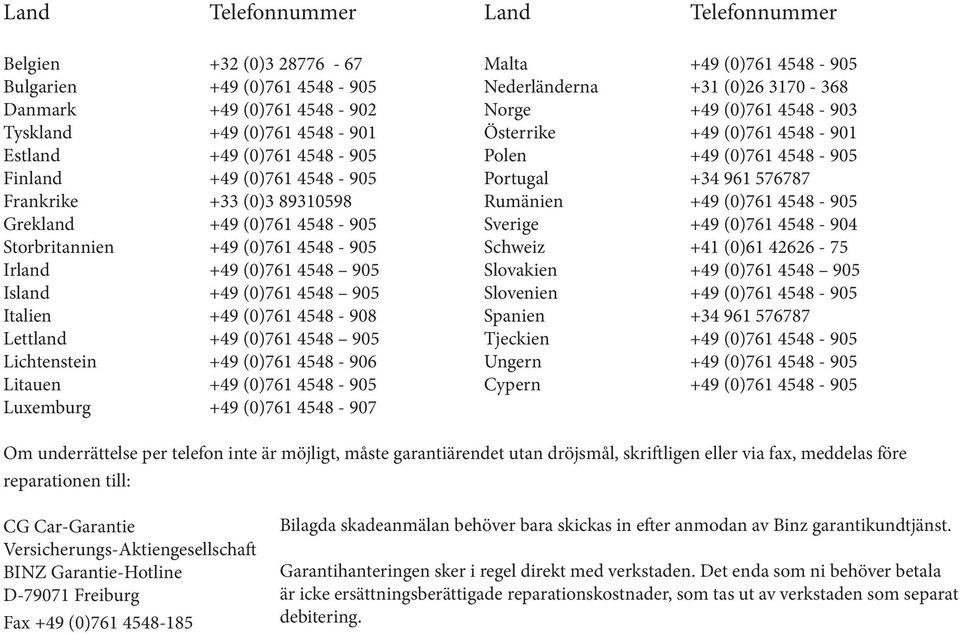89310598 Rumänien +49 (0)761 4548-905 Grekland +49 (0)761 4548-905 Sverige +49 (0)761 4548-904 Storbritannien +49 (0)761 4548-905 Schweiz +41 (0)61 42626-75 Irland +49 (0)761 4548 905 Slovakien +49