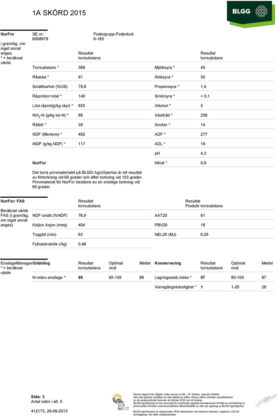 Socker * 14 ADF * 277 ADL * 19 torrsubstans ph 4,3 NorFor Nitrat * 0,6 Det torra provmaterialet på BLGG AgroXpertus är ett resultat av förtorkning vid 60 grader och efter torkning vid 103 grader.