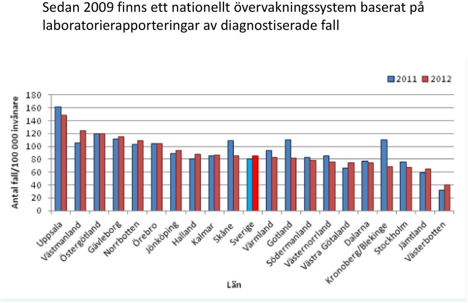 övervakningssystem baserat