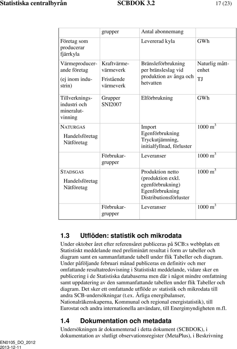 Nätföretag grupper (ej inom industrin) Kraftvärmevärmeverk Fristående värmeverk Grupper SNI2007 Förbrukargrupper Förbrukargrupper Antal abonnemang Levererad kyla Bränsleförbrukning per bränsleslag