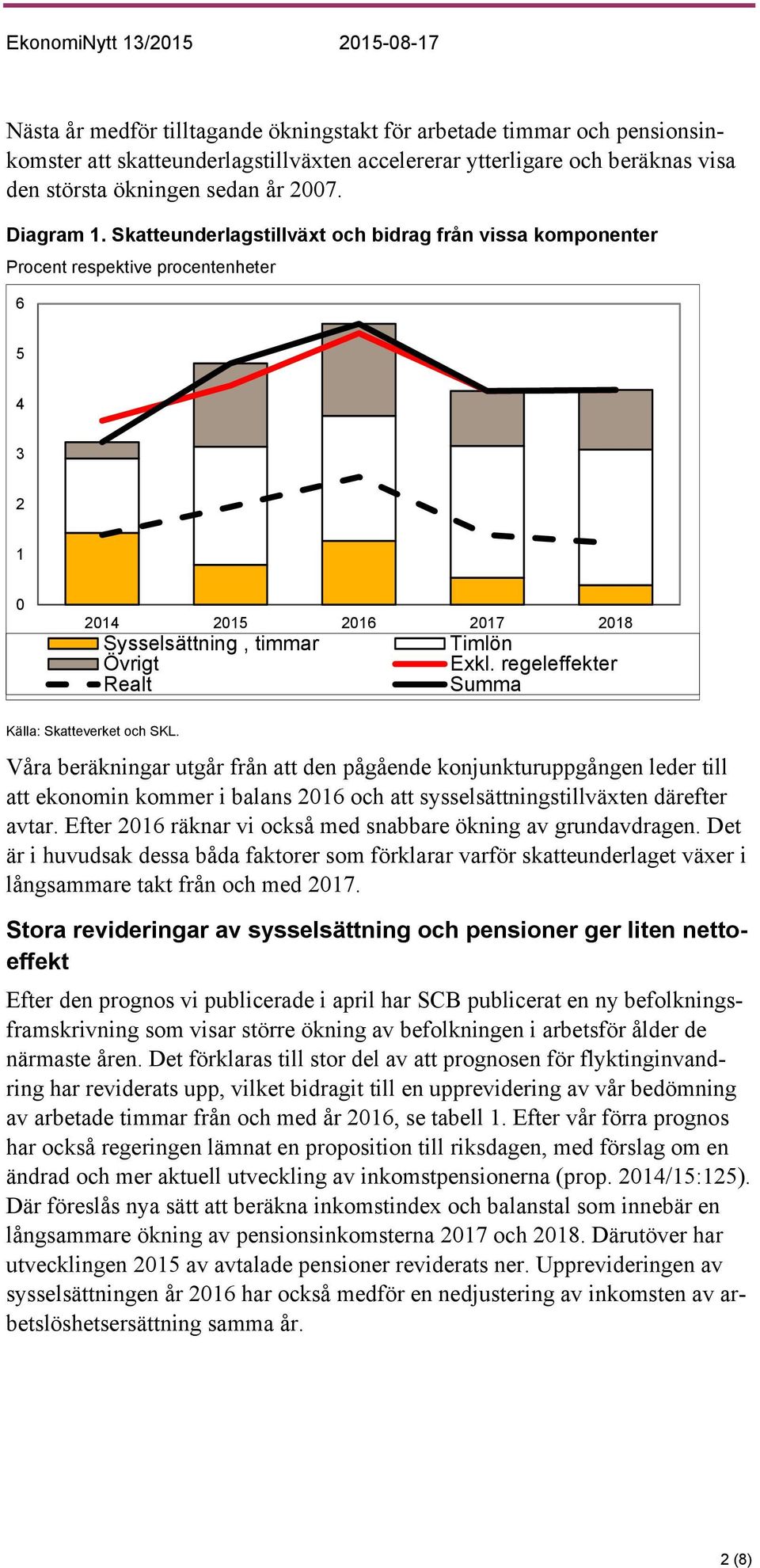 regeleffekter Summa Källa: Skatteverket och SKL.