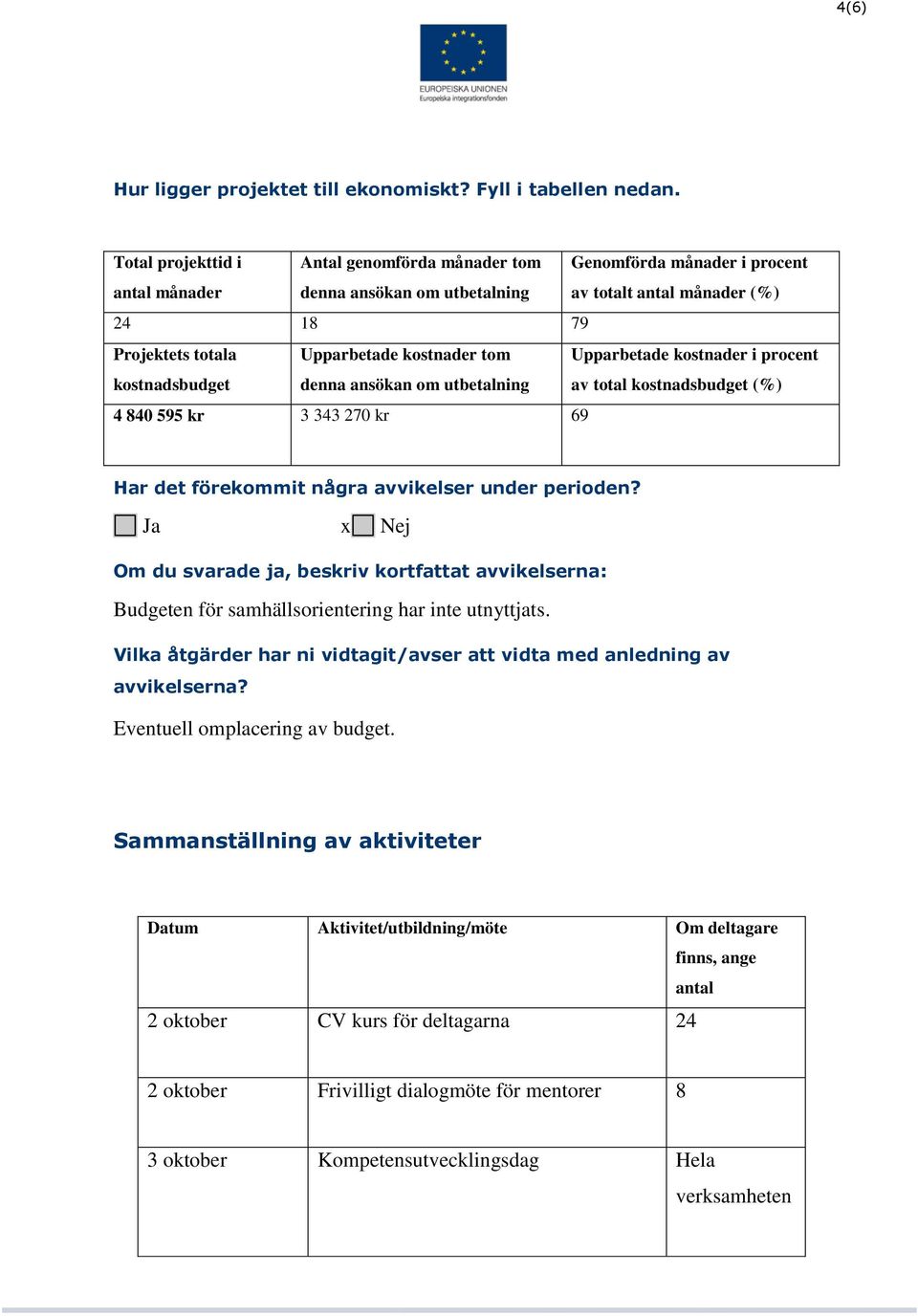 Upparbetade kostnader tom denna ansökan om utbetalning Upparbetade kostnader i procent av total kostnadsbudget (%) 4 840 595 kr 3 343 270 kr 69 Har det förekommit några avvikelser under perioden?