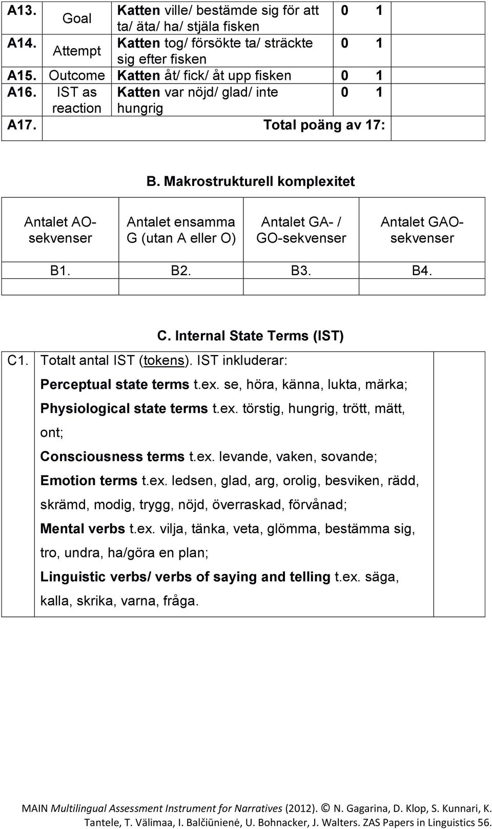 Makrostrukturell komplexitet Antalet AOsekvenser Antalet ensamma G (utan A eller O) Antalet GA- / GO-sekvenser Antalet GAOsekvenser B1. B2. B3. B4. C. Internal State Terms (IST) C1.