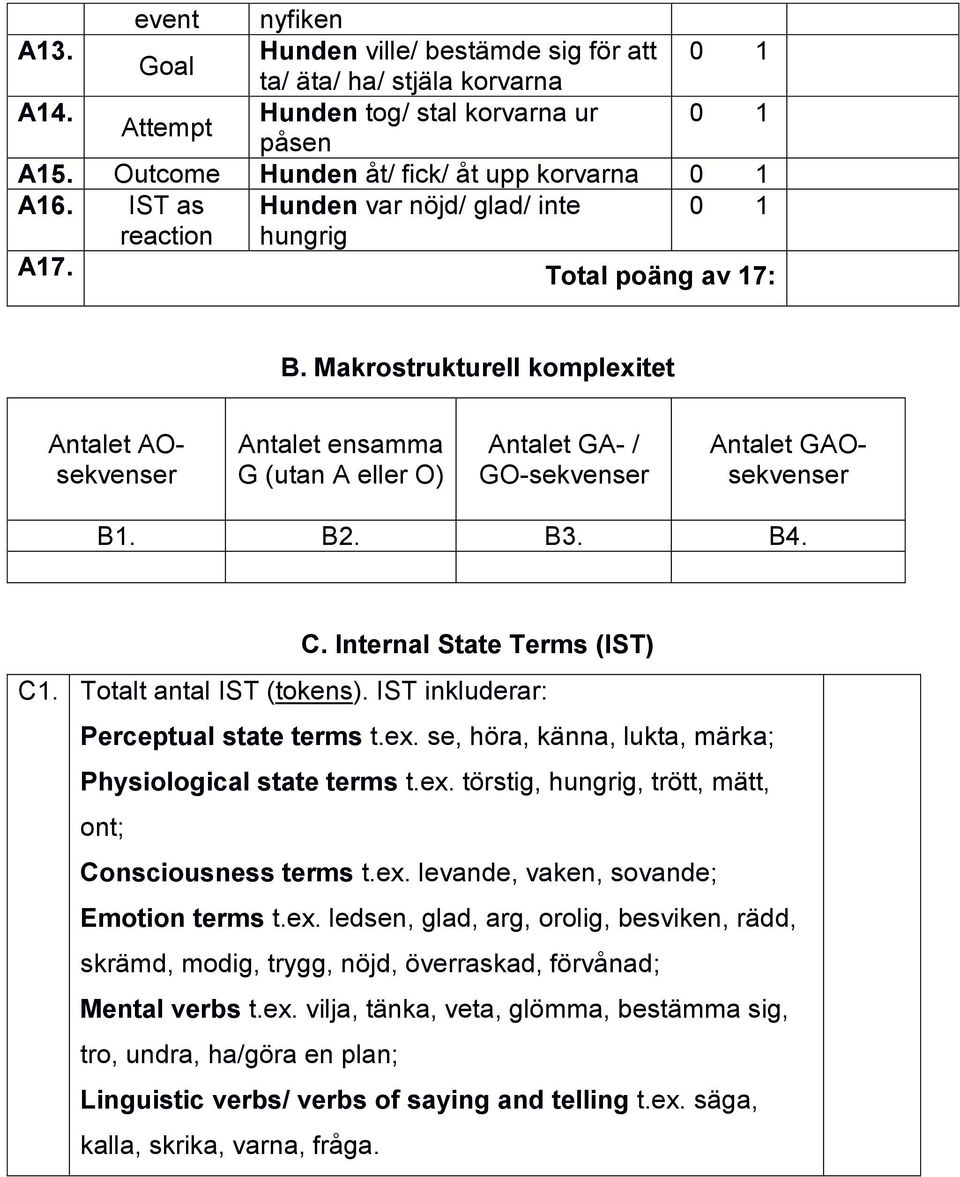 Makrostrukturell komplexitet Antalet AOsekvenser Antalet ensamma G (utan A eller O) Antalet GA- / GO-sekvenser Antalet GAOsekvenser B1. B2. B3. B4. C. Internal State Terms (IST) C1.