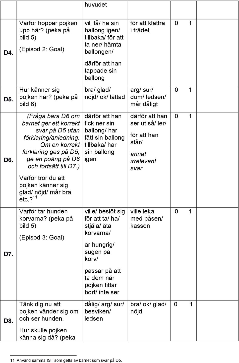 (peka på bild 6) bra/ glad/ nöjd/ ok/ lättad arg/ sur/ dum/ ledsen/ mår dåligt D6. (Fråga bara D6 om barnet ger ett korrekt svar på D5 utan förklaring/anledning.