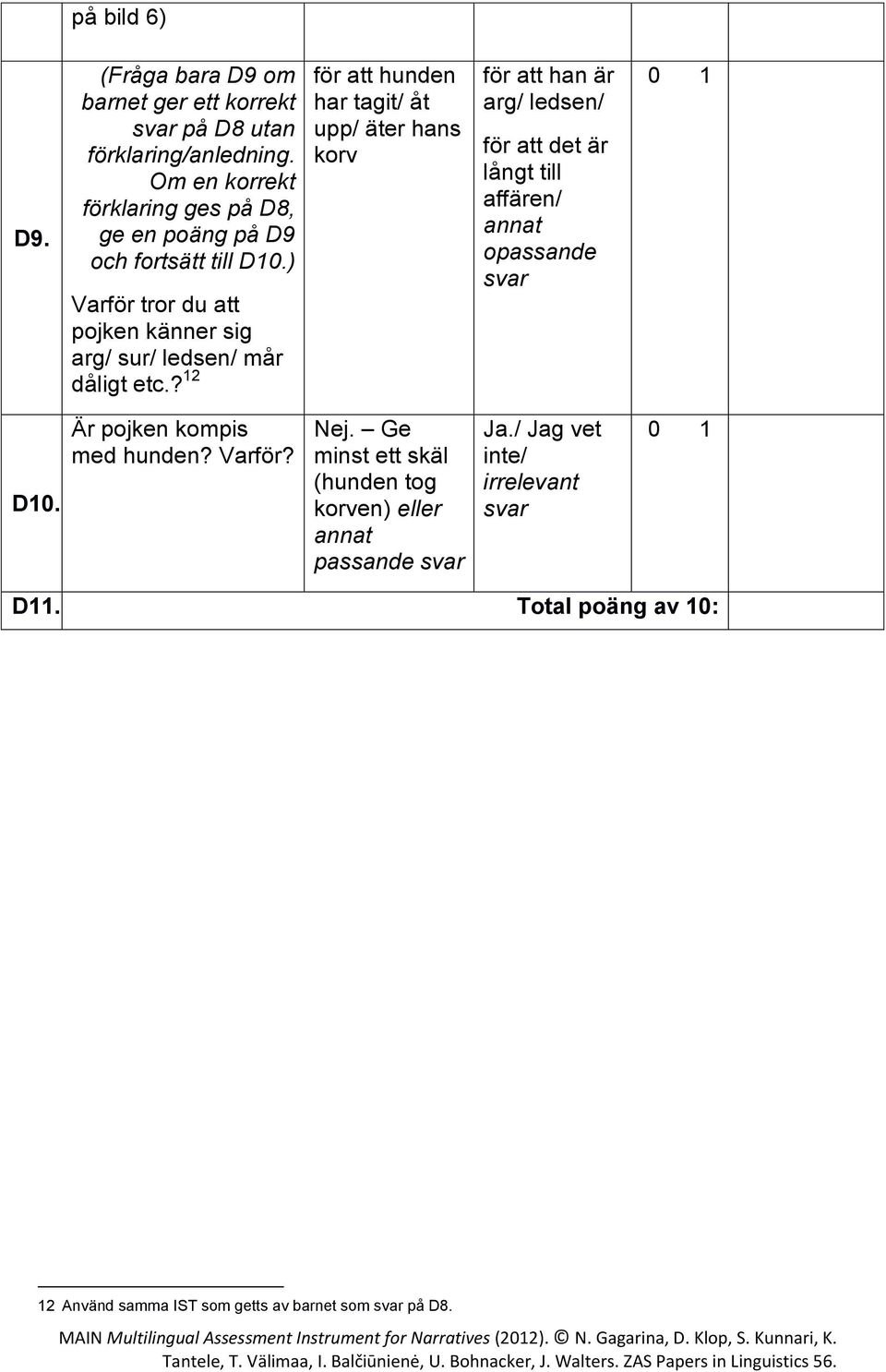 ? 12 för att hunden har tagit/ åt upp/ äter hans korv för att han är arg/ ledsen/ för att det är långt till affären/ annat opassande svar D10. Är pojken kompis med hunden? Varför? Nej.