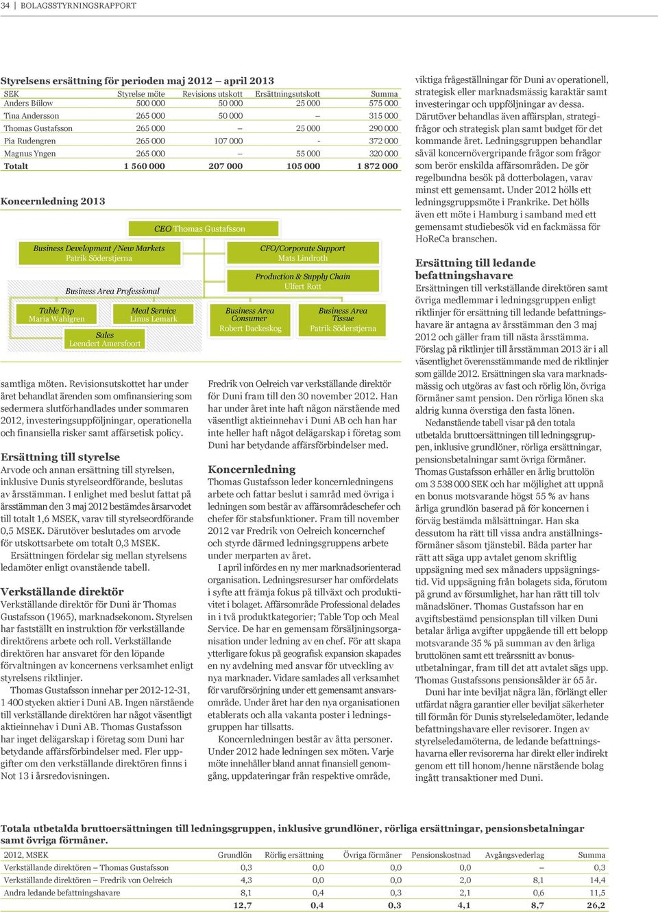 2013 Business Development /New Markets Patrik Söderstjerna Table Top Maria Wahlgren Business Area Professional Sales Leendert Amersfoort Meal Service Linus Lemark samtliga möten.