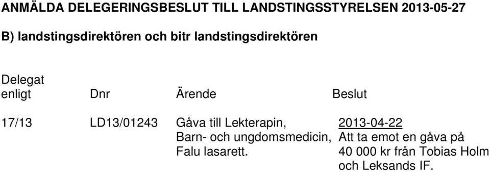 Beslut 17/13 LD13/01243 Gåva till Lekterapin, 2013-04-22 Barn- och